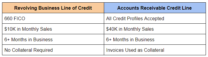 Revolving vs accounts receivable financing requirements