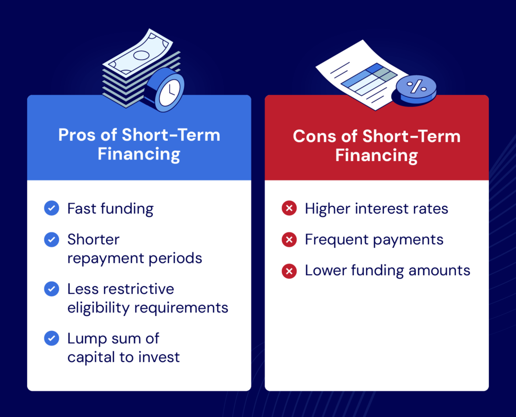 Using short-term financing has advantages and disadvantages, like fast funding and higher interest rates, respectively.