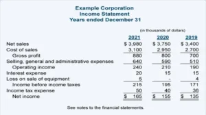 income statements for a business plan