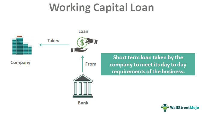 business plan for working capital loan