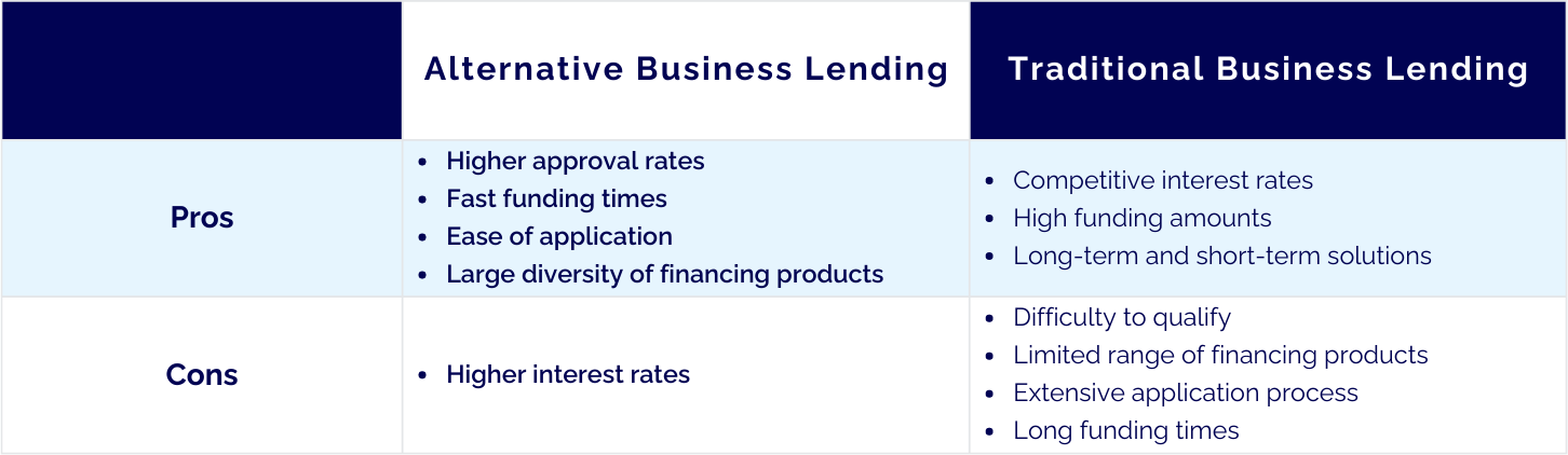 Alternative-business-lending-chart