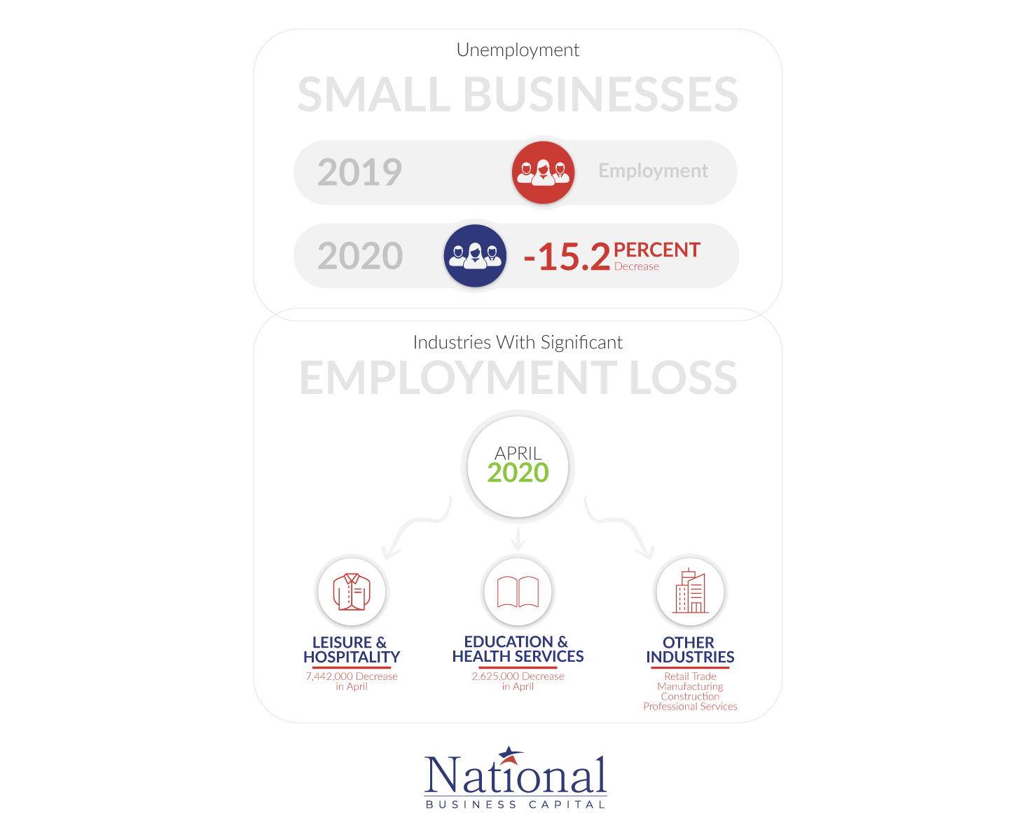 unemployment-report-small-business