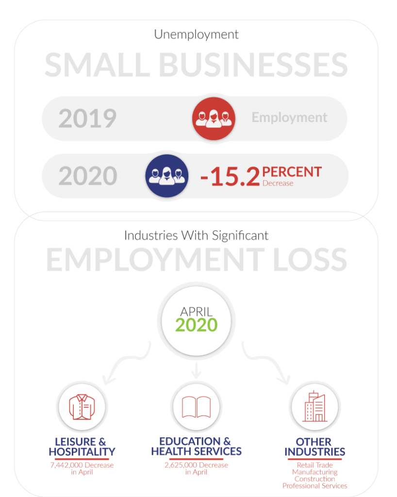 small-business-report