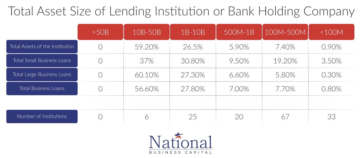 asset-size-lending-institutions
