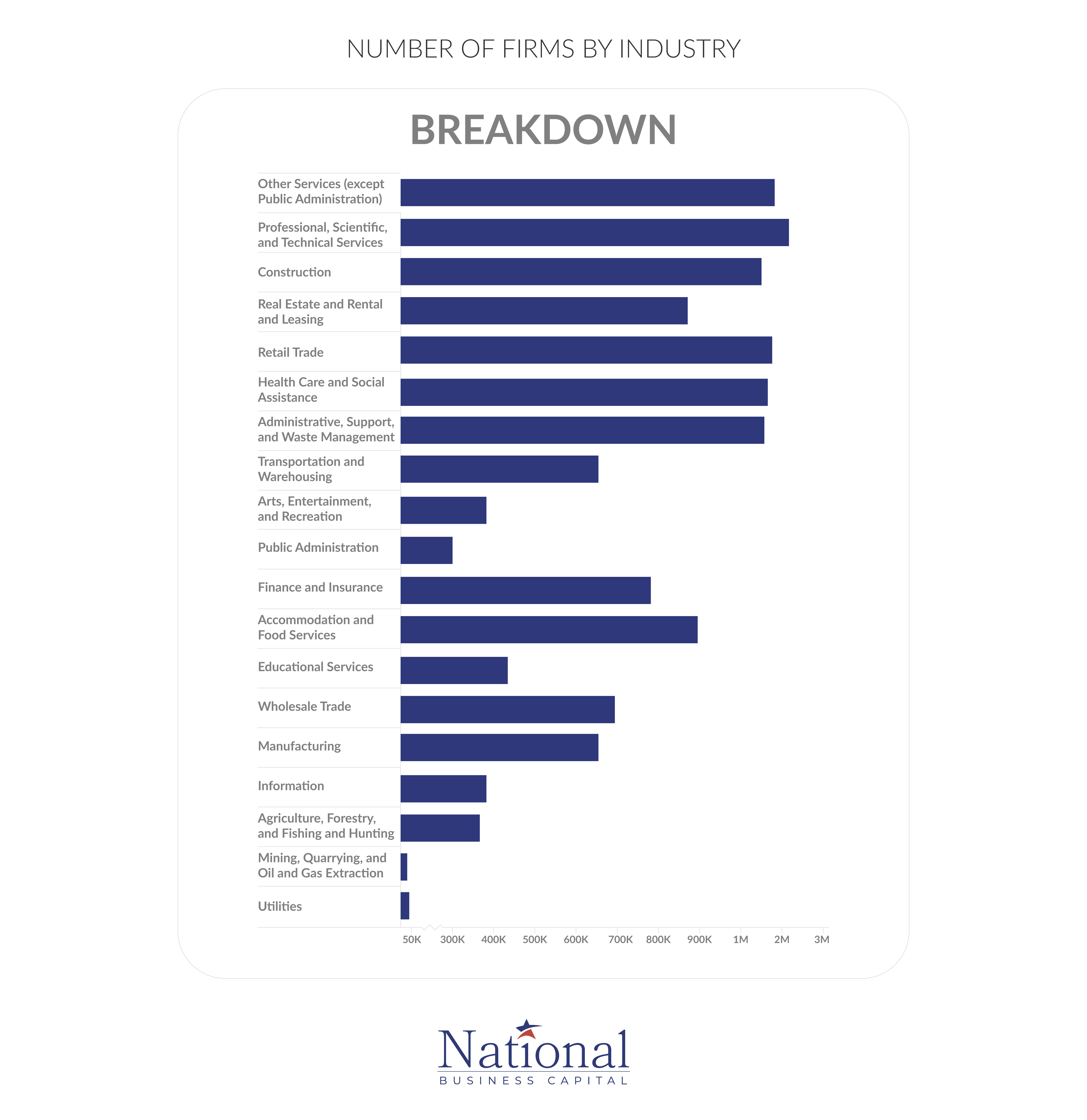 NBC_Infographic Page Layout_NUMBER OF FIRMS BY INDUSTRY