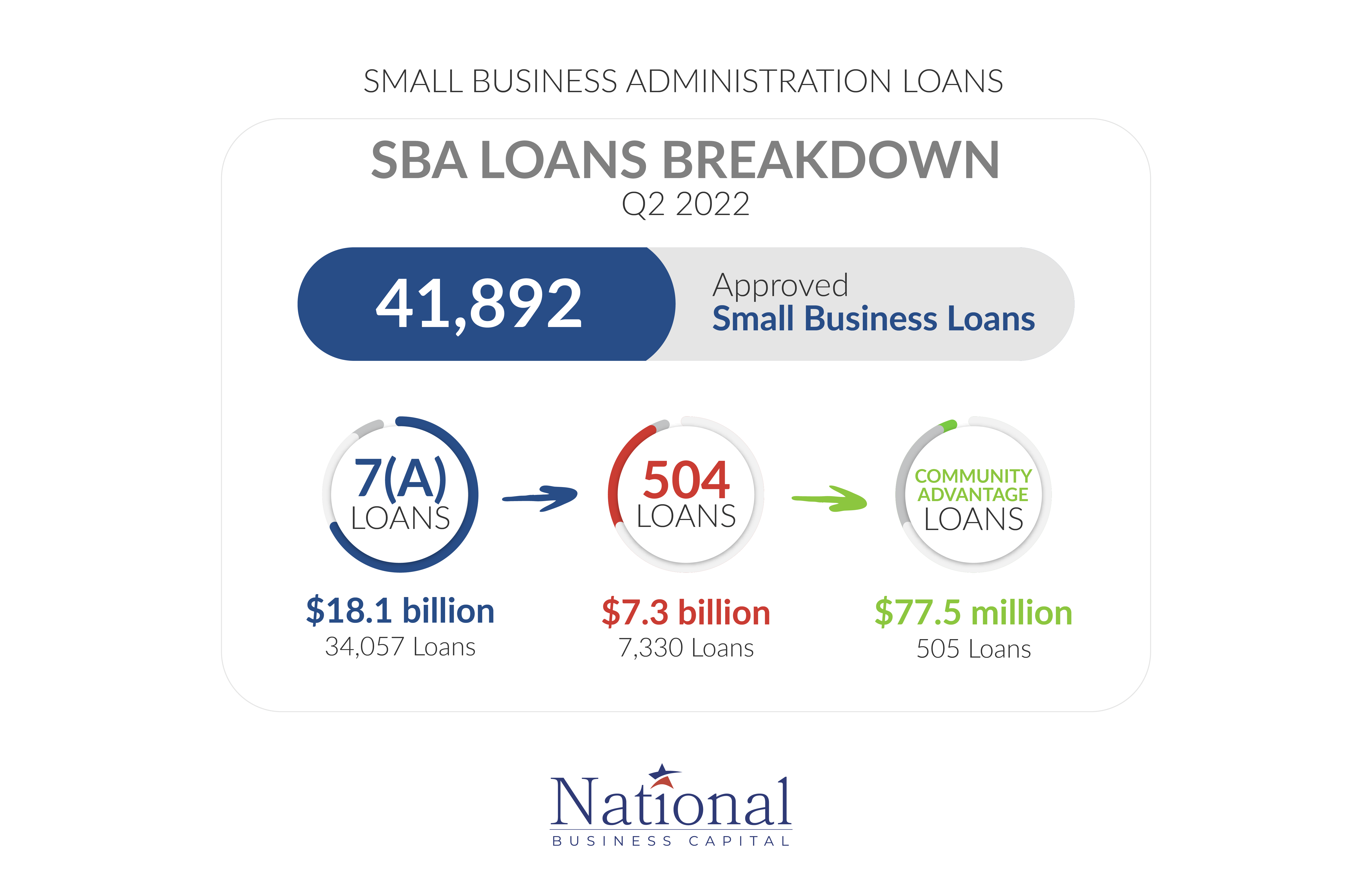 NBC_Infographic Page Layout_SBA Loans (1)