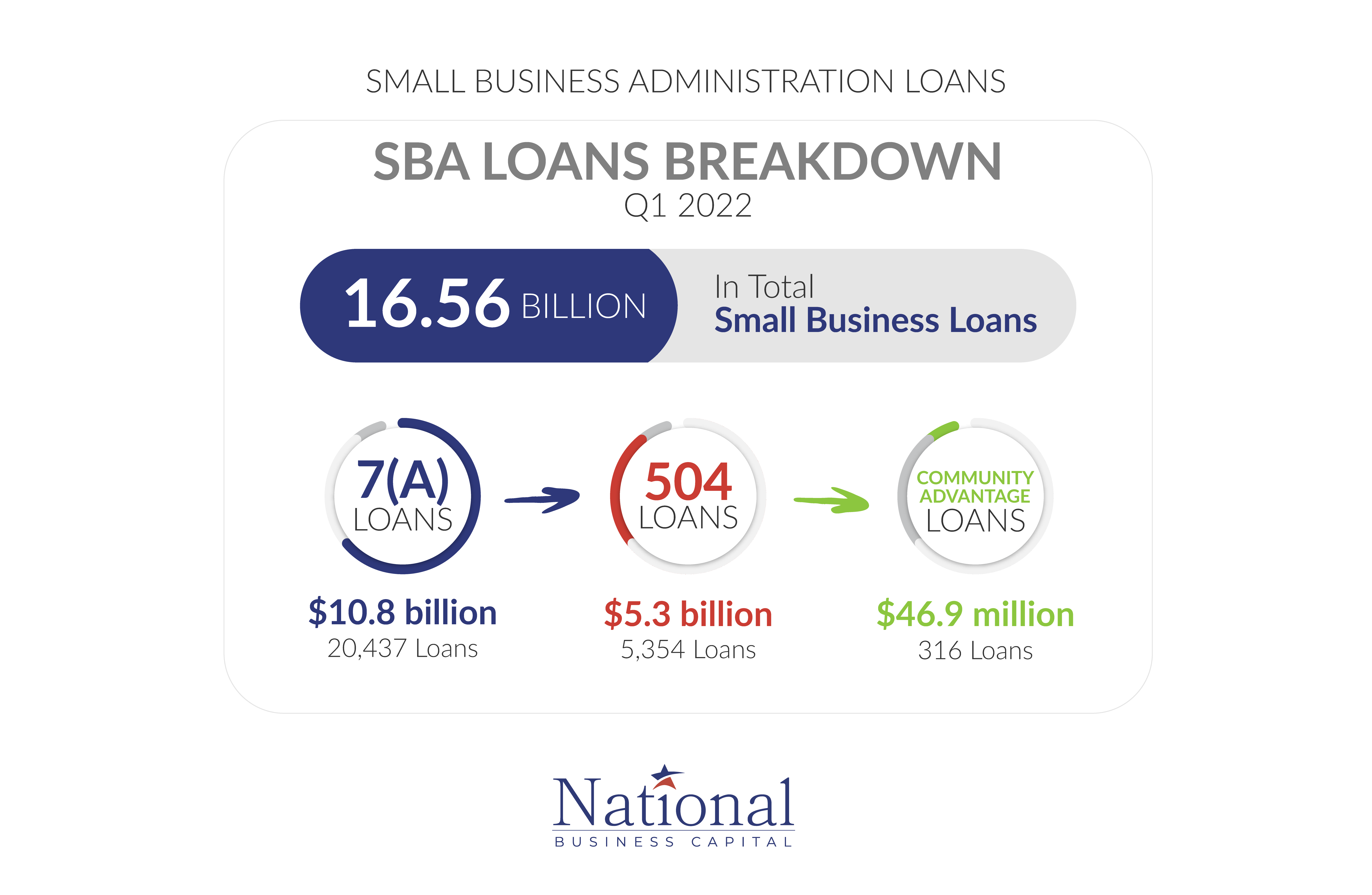 NBC_Infographic Page Layout_SBA Loans