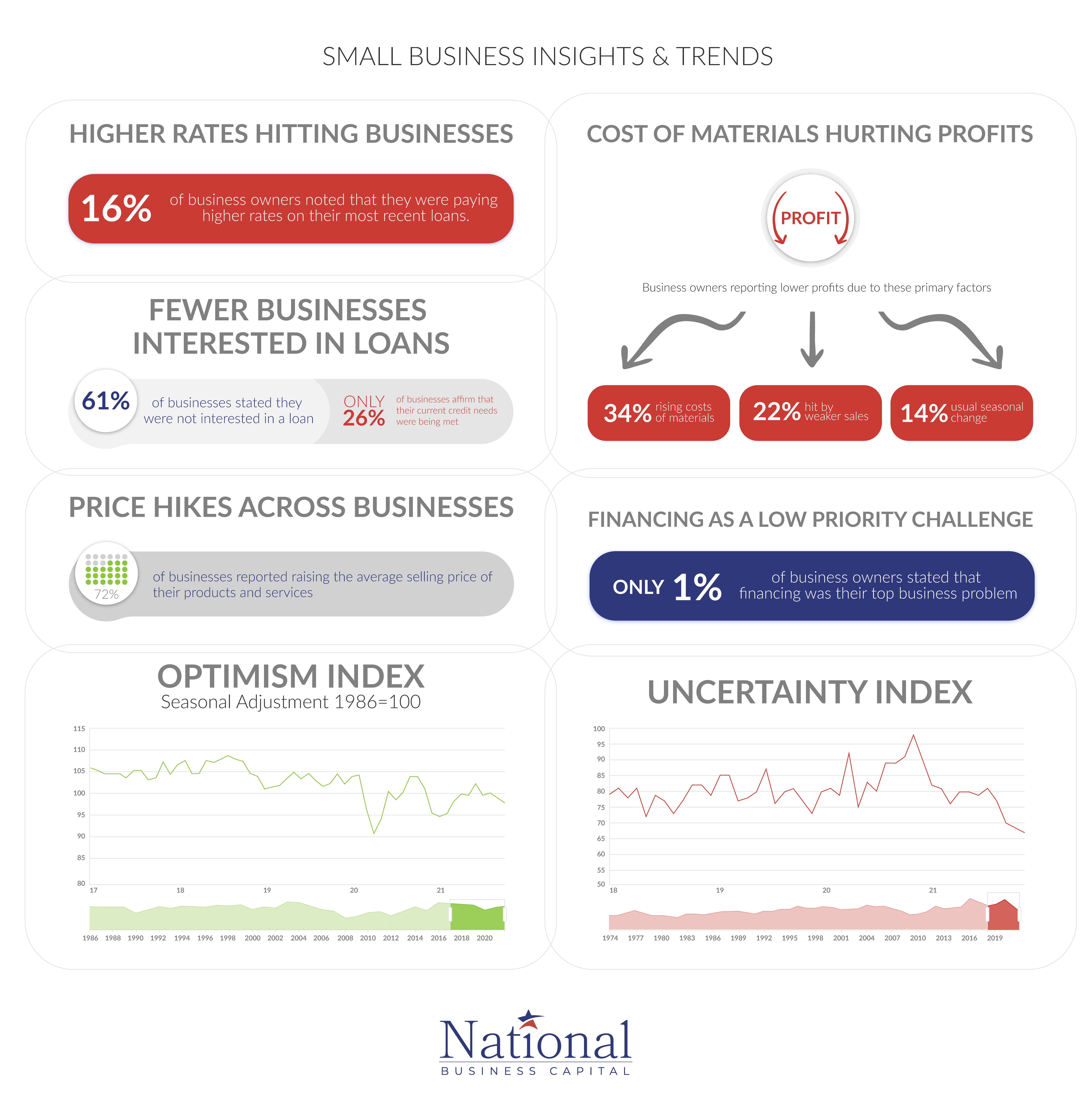 NBC_Infographic Page Layout_Small Business Trends