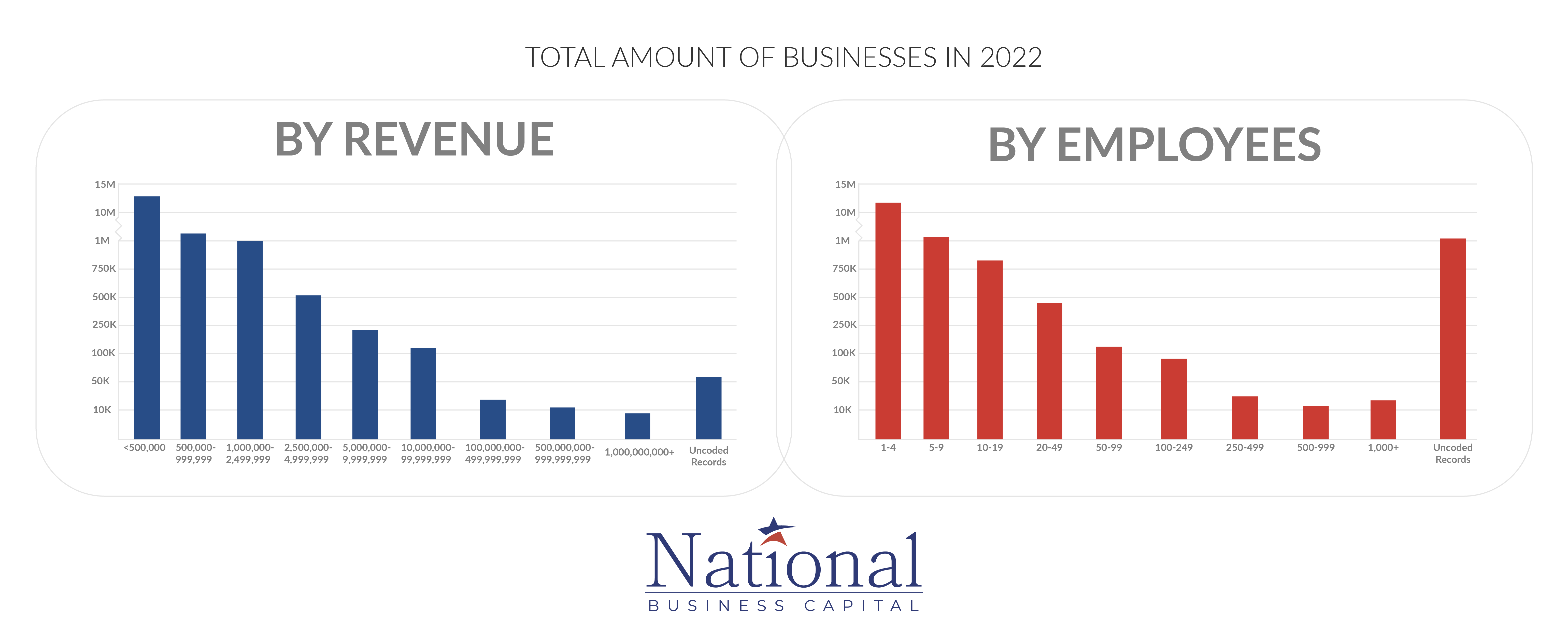 NBC_Infographic Page Layout_TOTAL AMOUNT OF BUSINESSES IN 2021 (1)