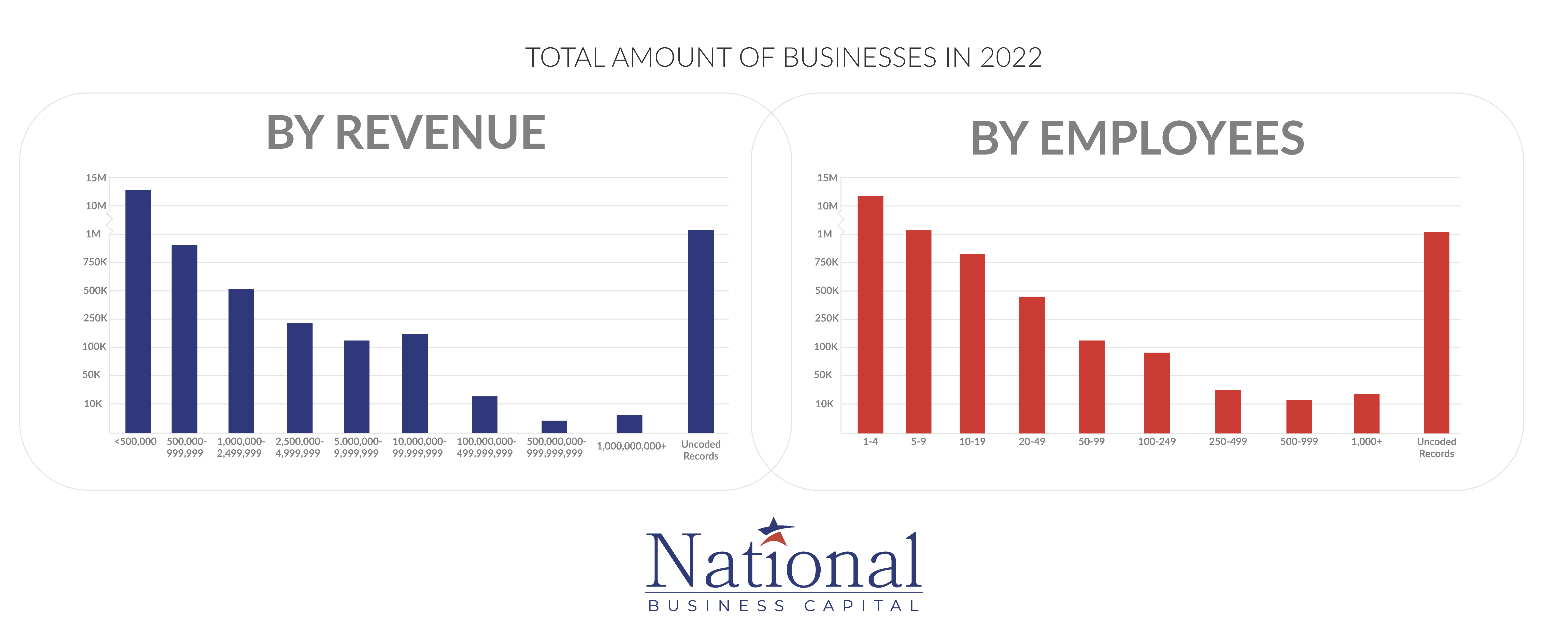 NBC_Infographic Page Layout_TOTAL AMOUNT OF BUSINESSES IN 2021