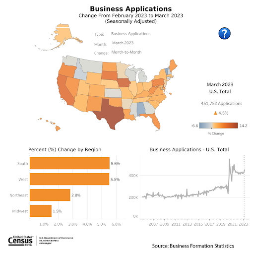 new-business-applications-february-to-march